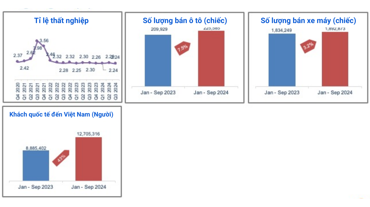 bao-cao-xu-huong-thi-truong-vi-mo-viet-nam-2