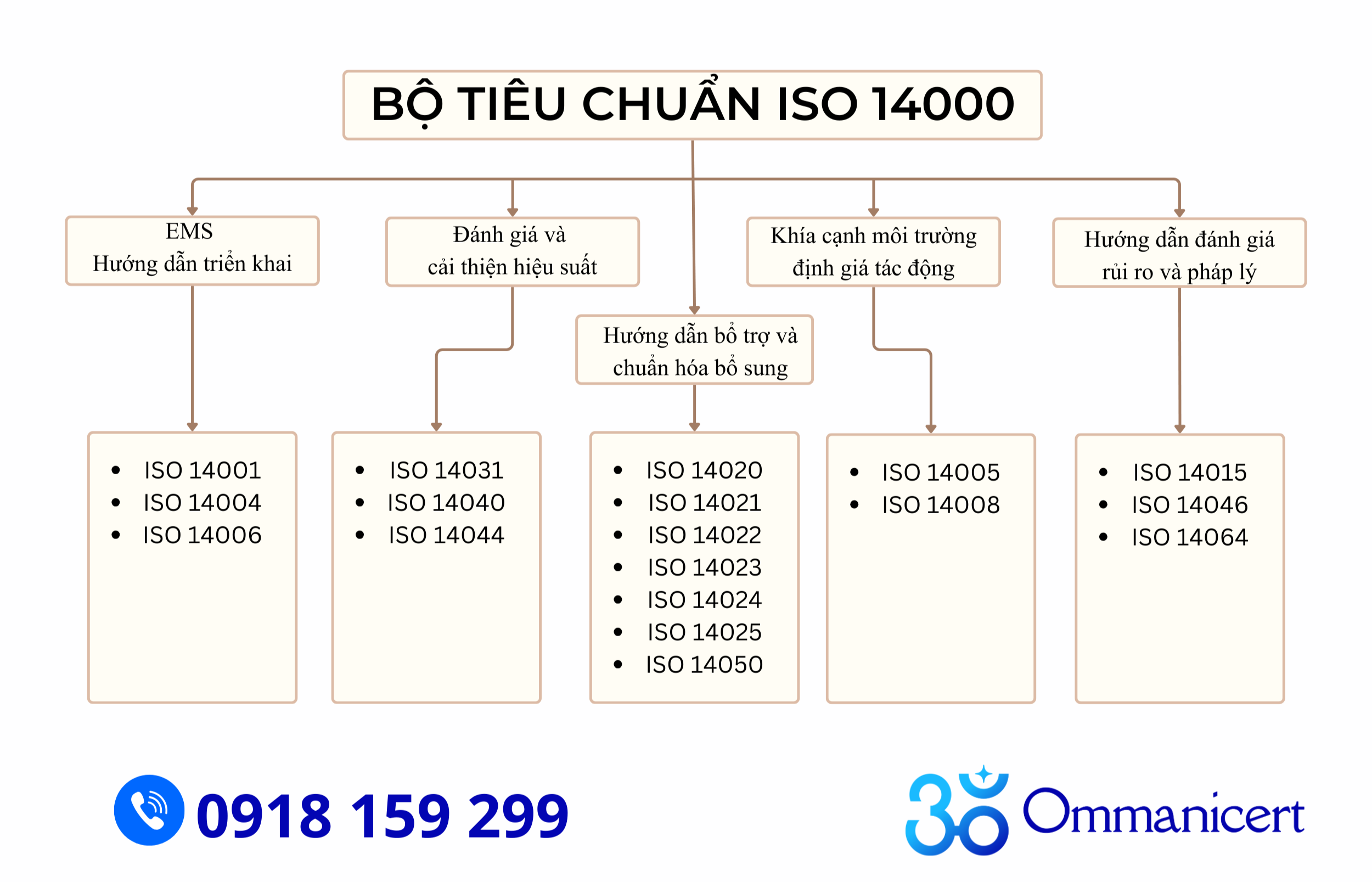 Bộ tiêu chuẩn iso 14000