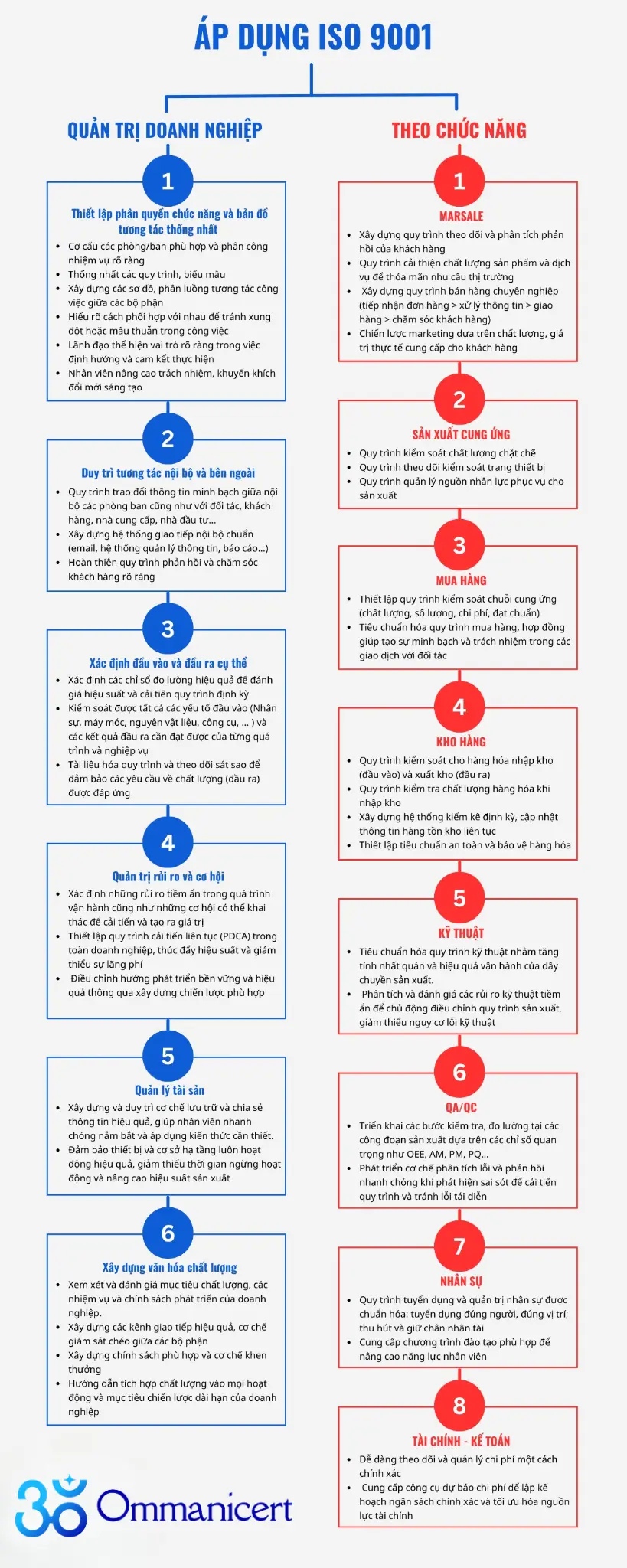 Áp dụng iso 9001 cho doanh nghiệp