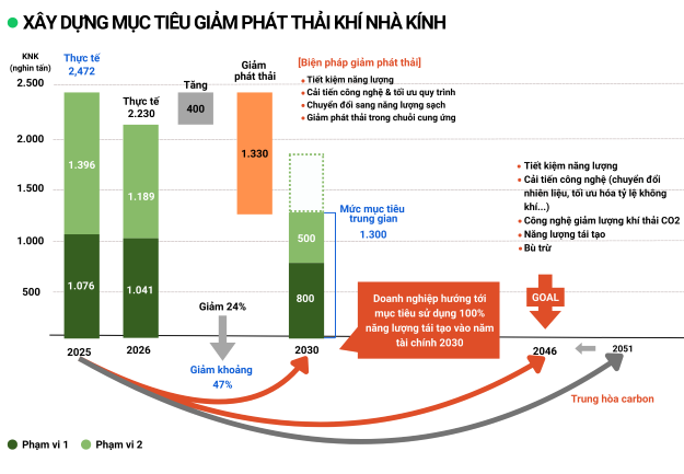 Giảm nhẹ phát thải khí nhà kính